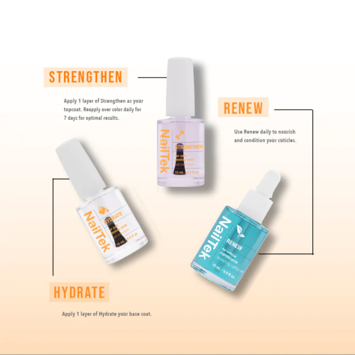 Nail Tek Intensive Therapy II