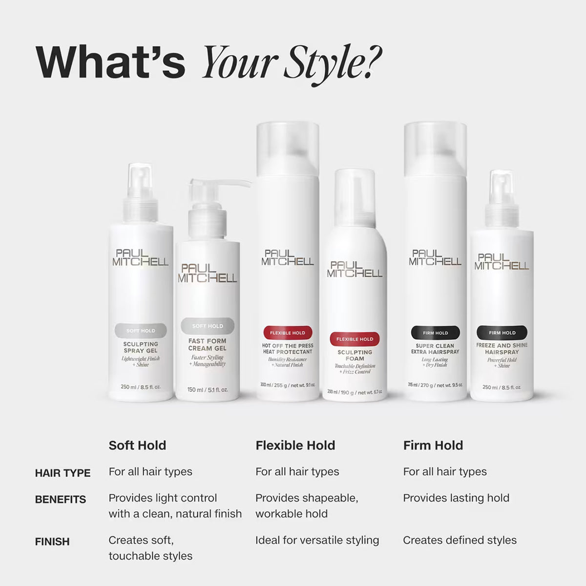 Paul Mitchell Flexible Style Super Sculpt
