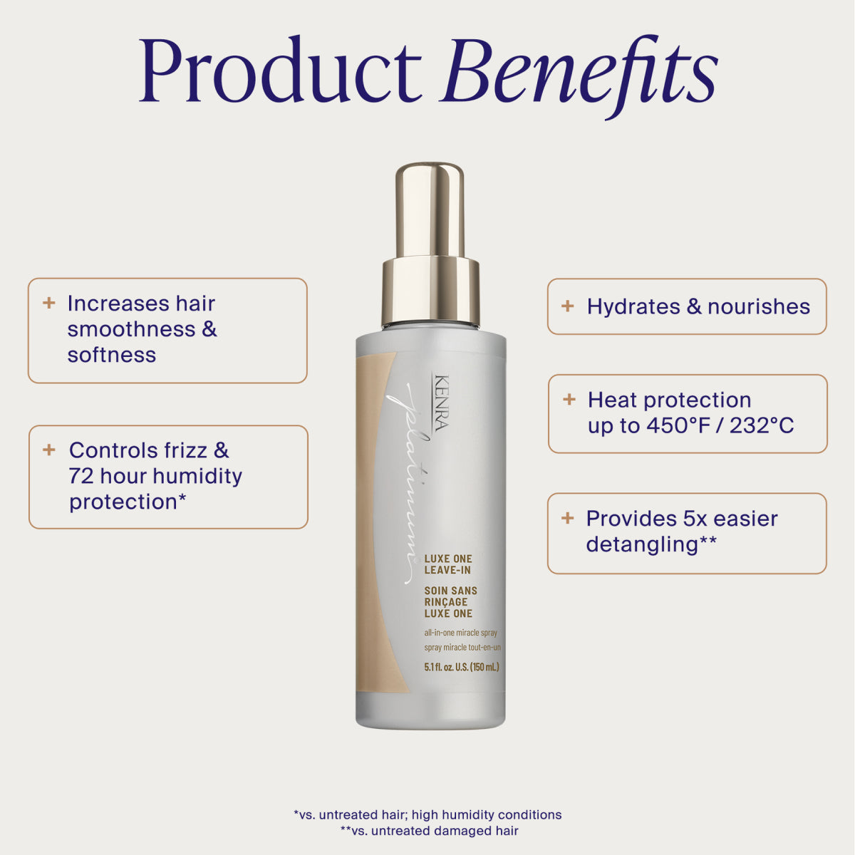 Kenra Luxe One Leave In Miracle Spray