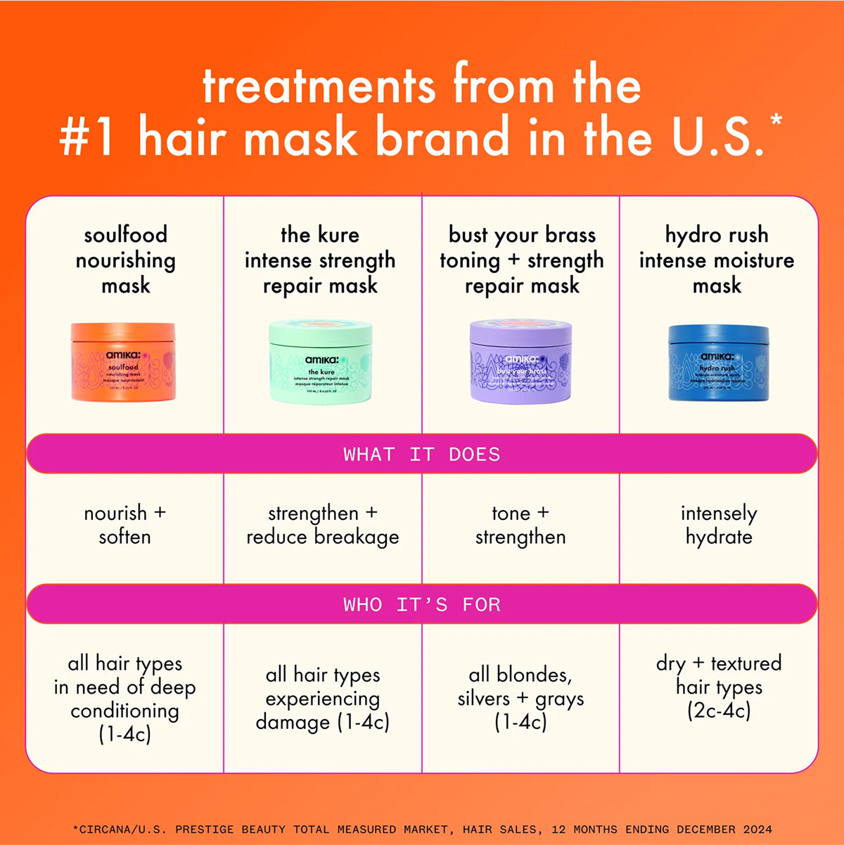 Amika Build Your Brass Intense Tone and Repair Mask