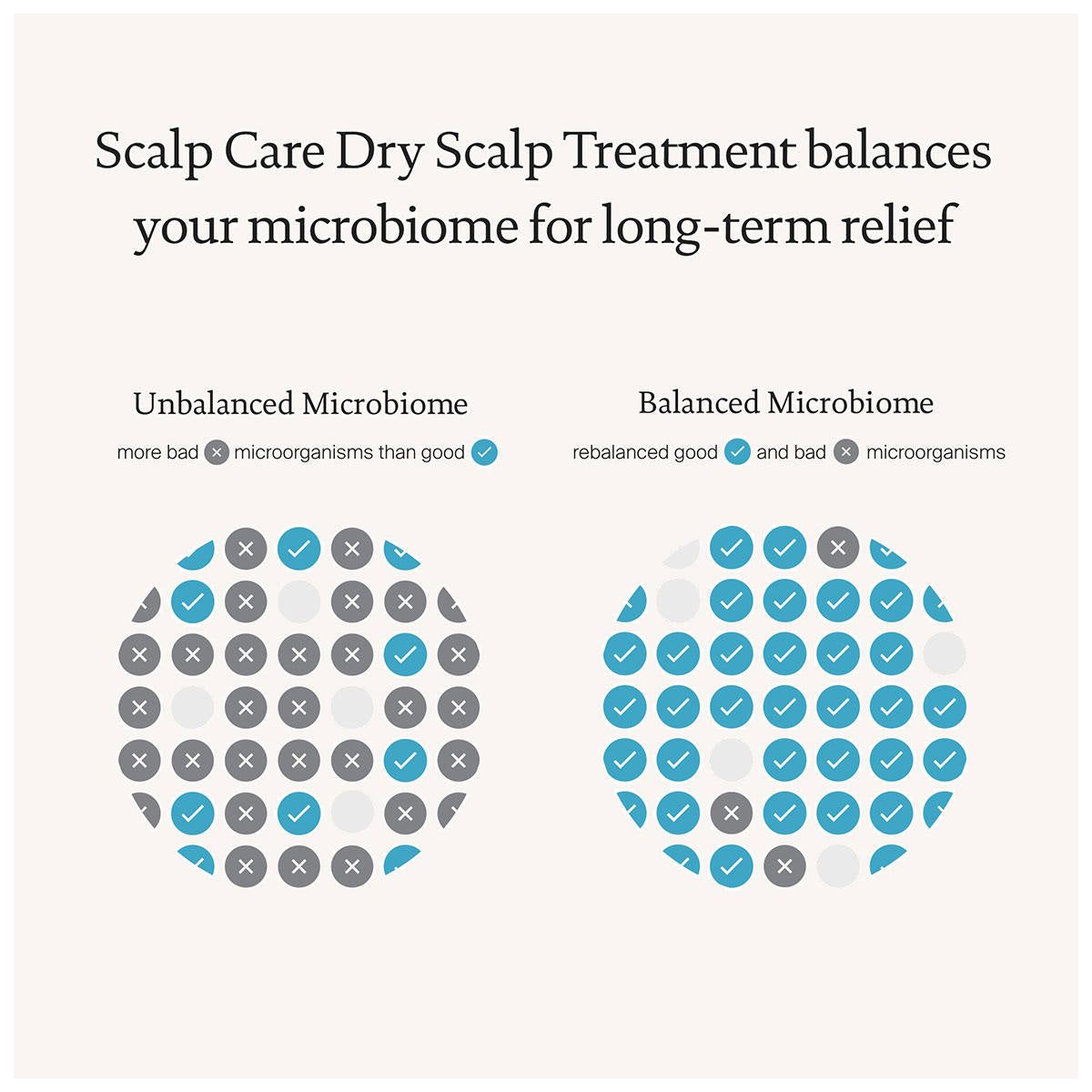 Living Proof Scalp Care Dry Scalp Treatment