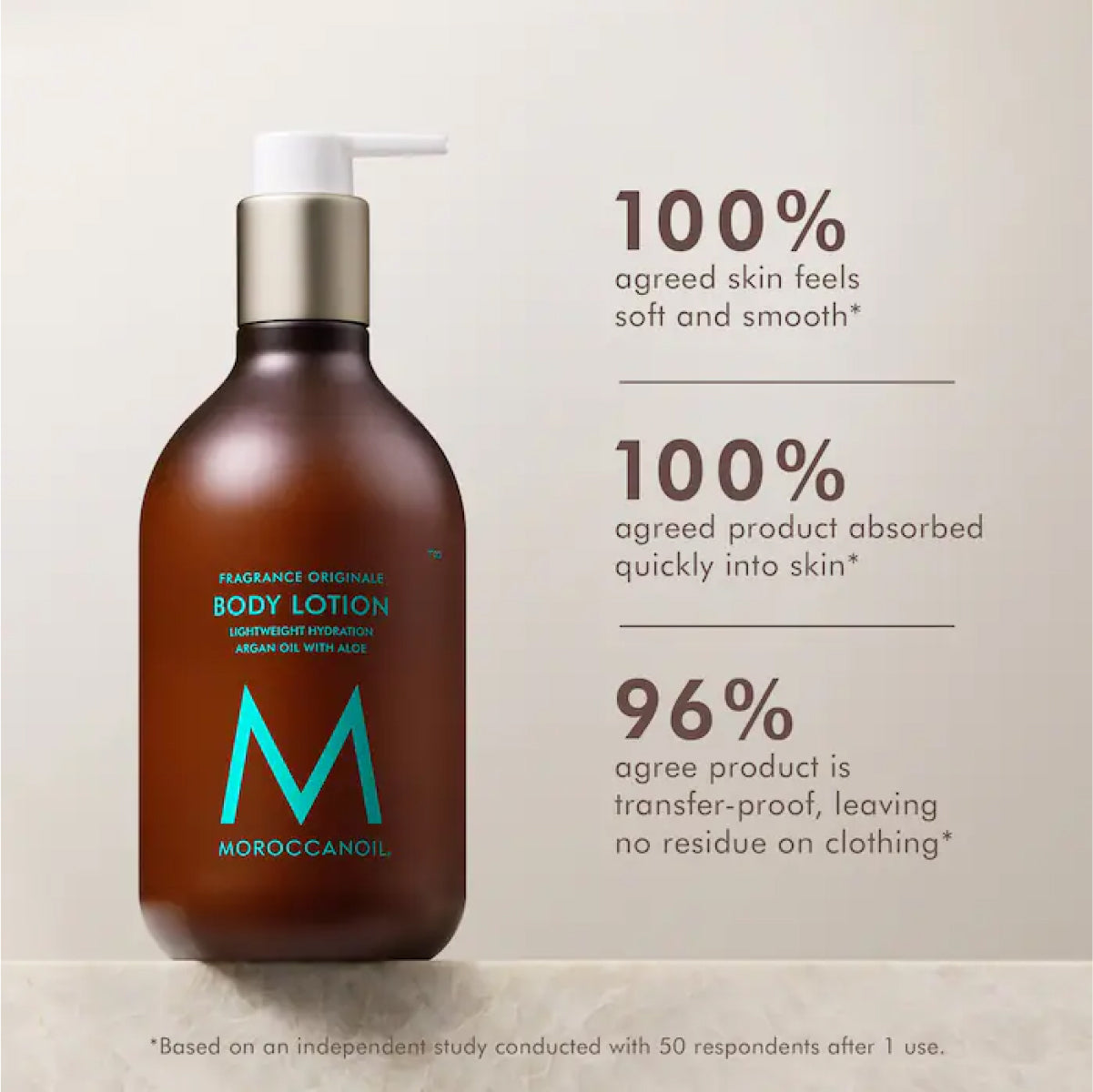 Moroccanoil Body Lotion Fragrance Originale