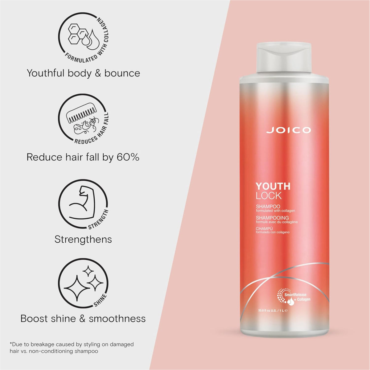 Joico YouthLock Collagen Shampoo