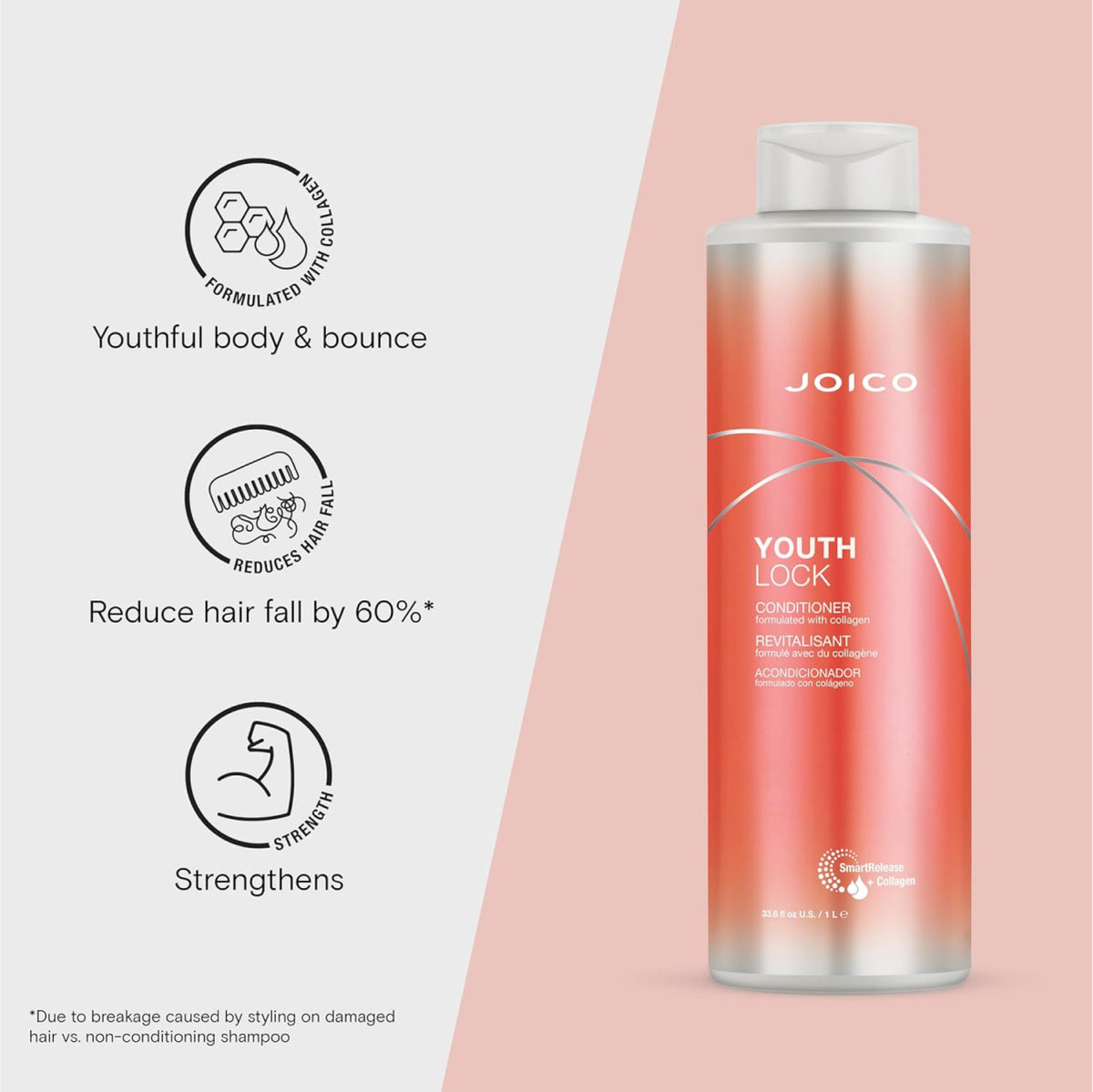 Joico YouthLock Collagen Conditioner