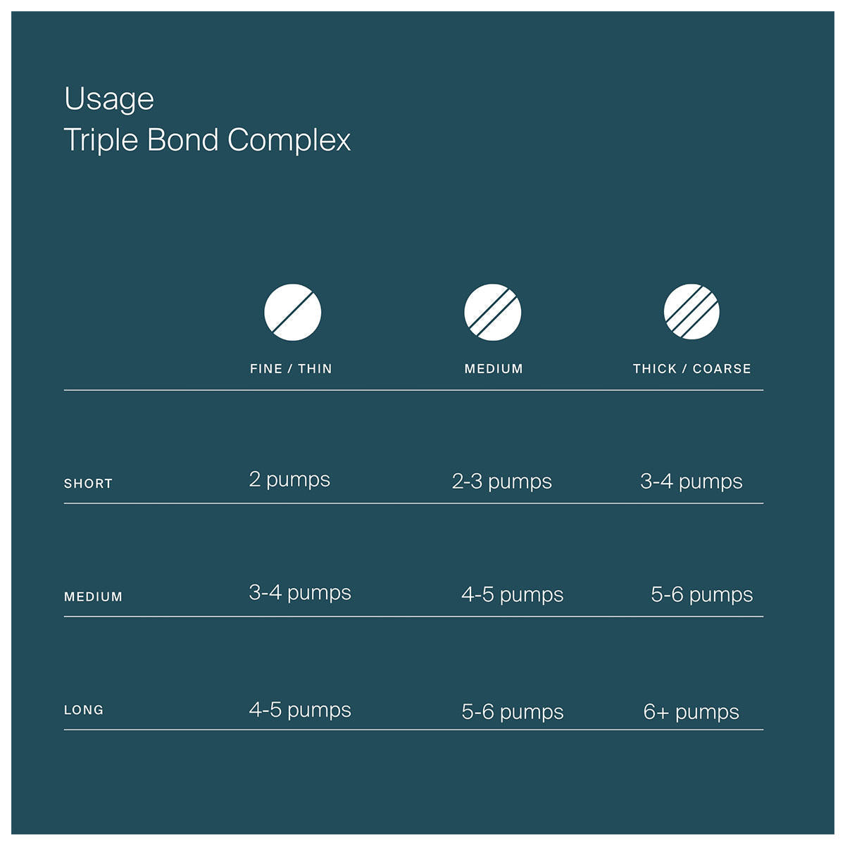 Living Proof Triple Bond Complex