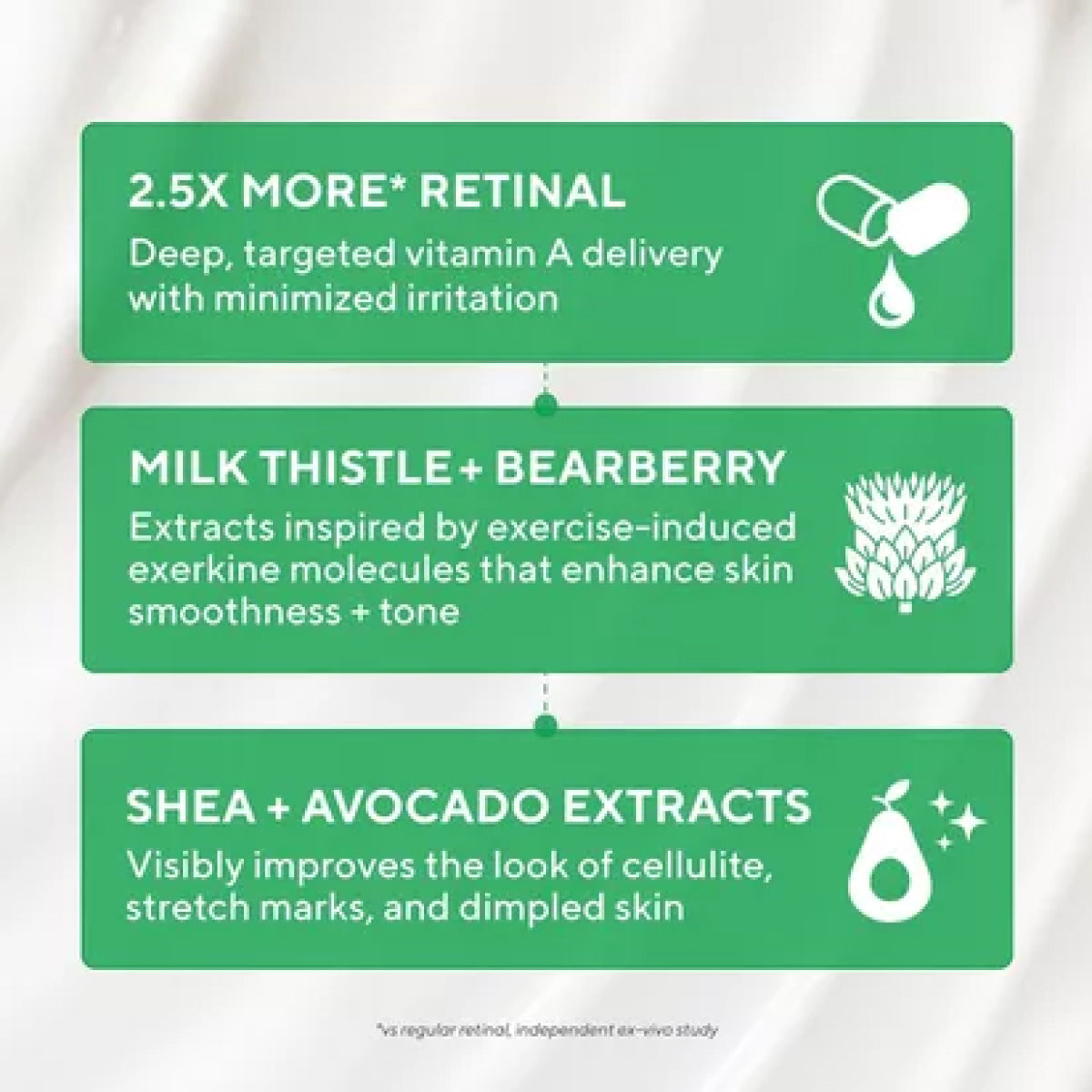 Murad Retinal Body Treatment