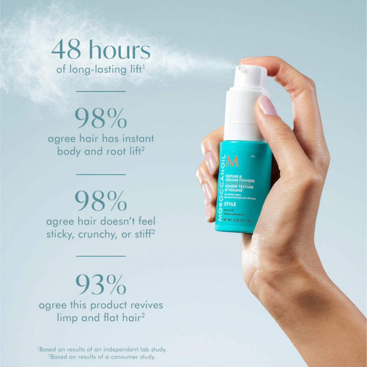 Moroccanoil Texture & Volume Powder