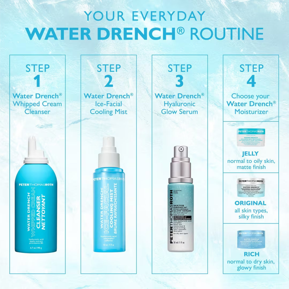Peter Thomas Roth Water Drench Ice-Facial Cooling Mist