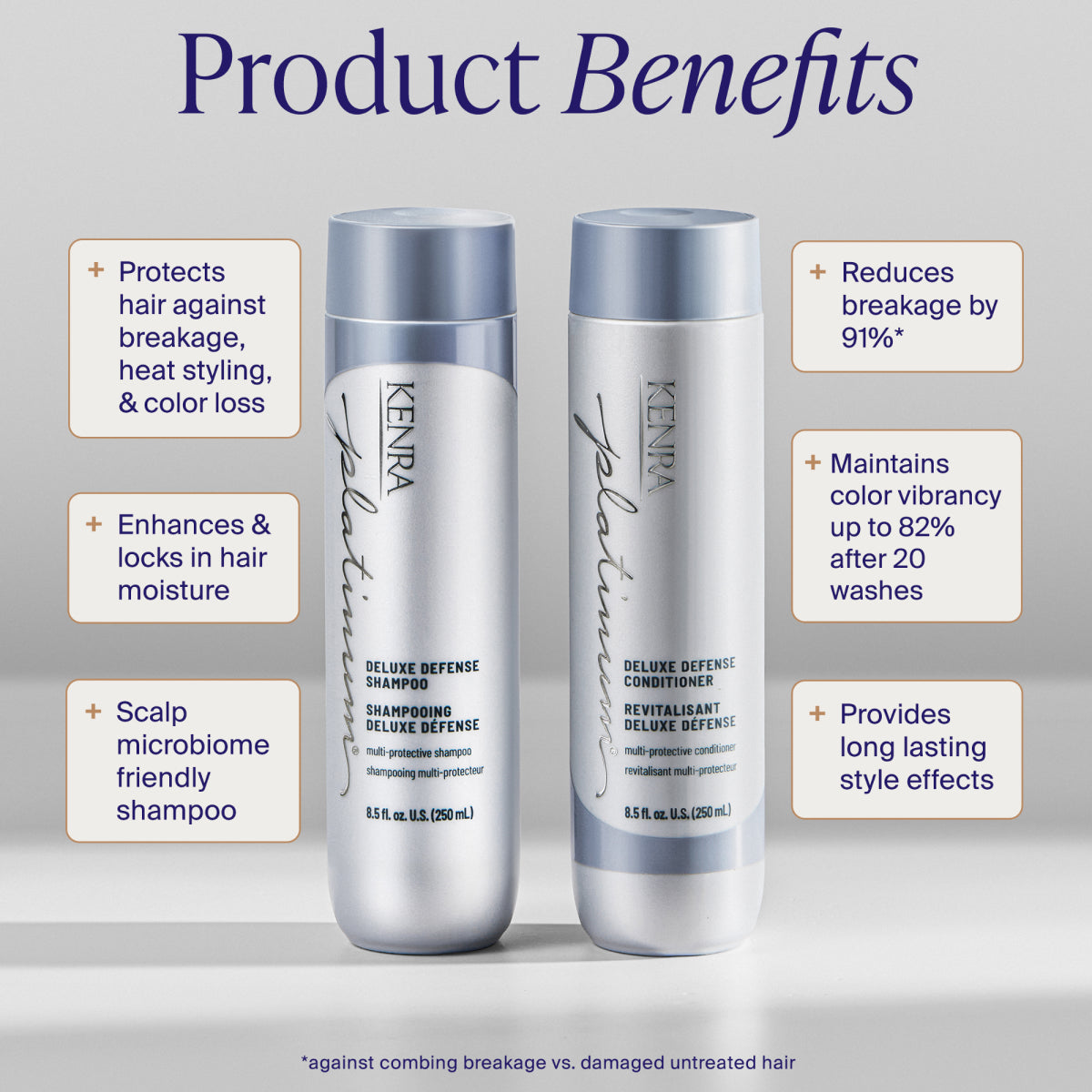 Kenra Platinum Deluxe Defense Shampoo