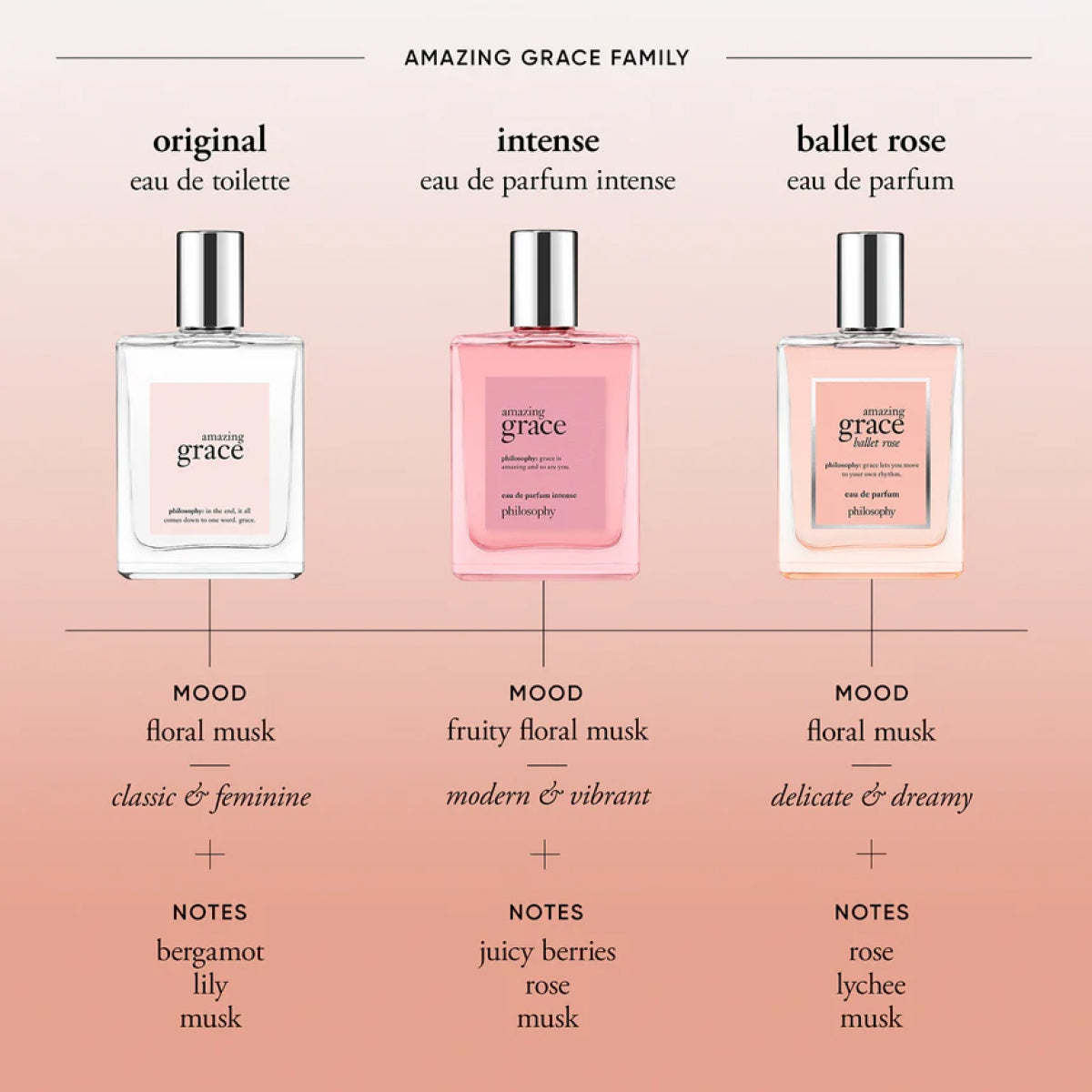 philosophy Amazing Grace Ballet Rose Eau de Parfum