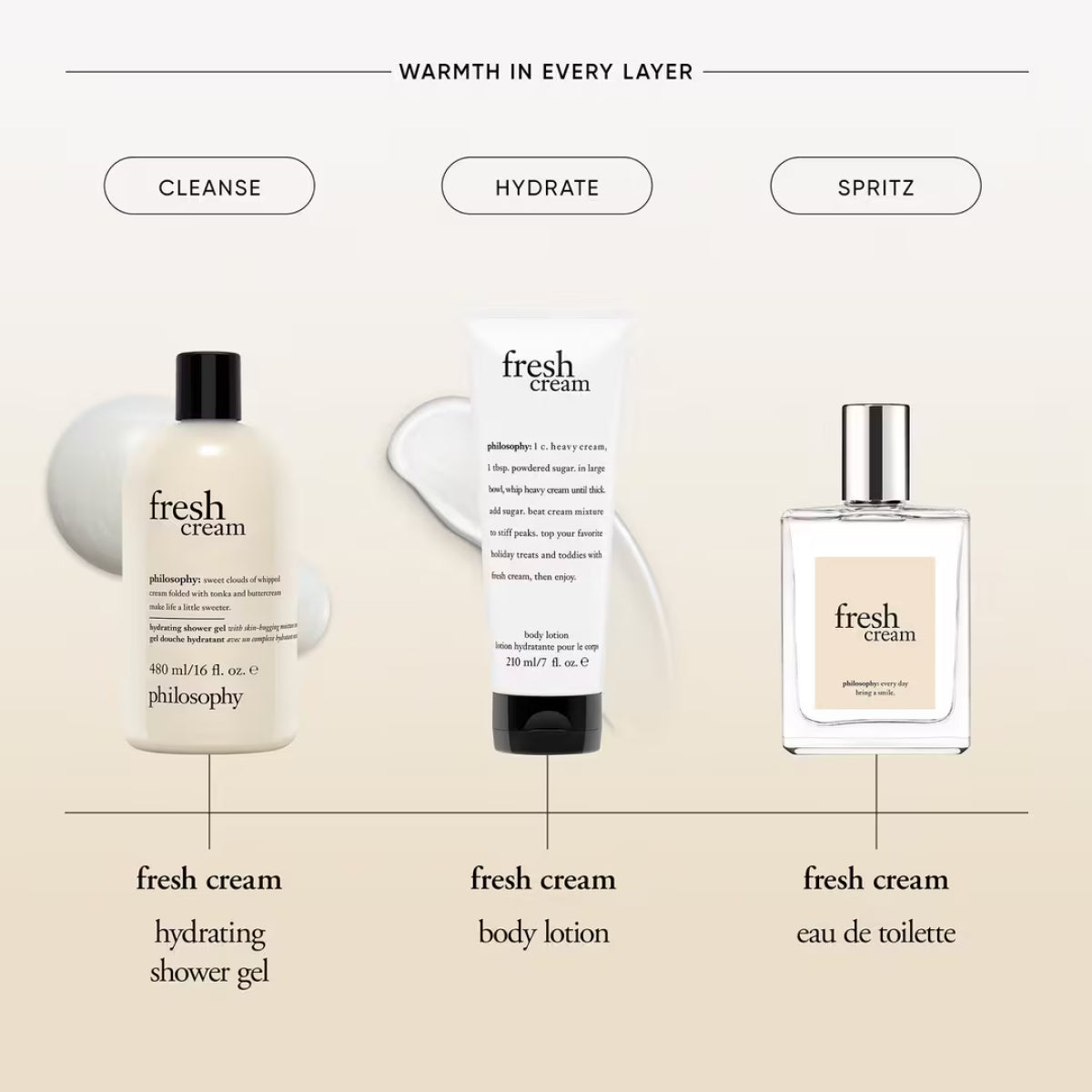 philosophy Fresh Cream Eau de Parfum