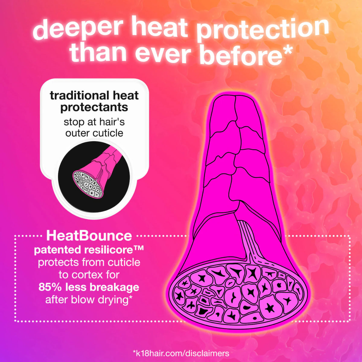 K18 HeatBounce Conditioning Heat Protectant