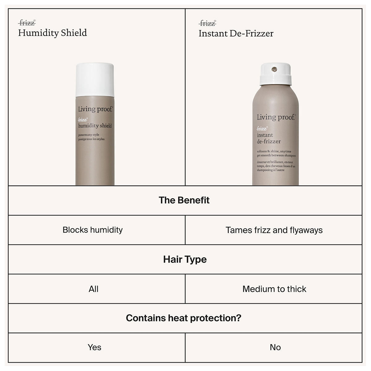 Living Proof No Frizz Instant De-Frizzer