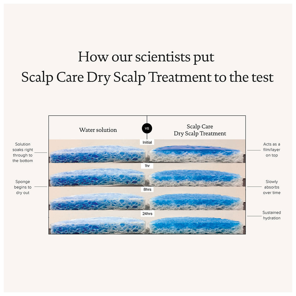 Living Proof Scalp Care Dry Scalp Treatment