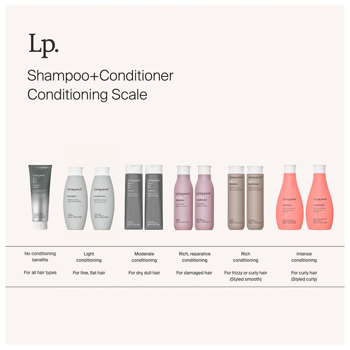 Living Proof Perfect hair Day (PhD) Conditioner