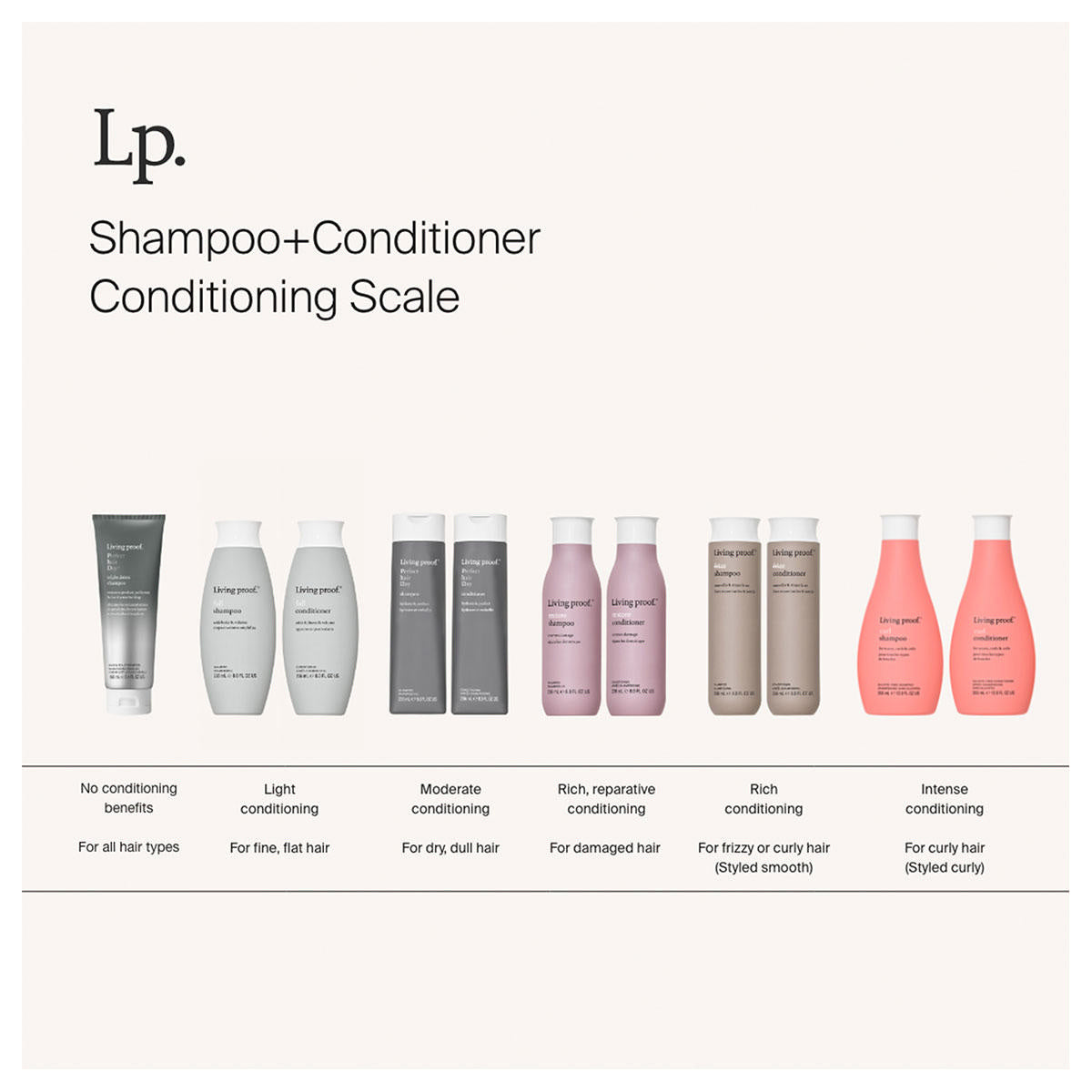 Living Proof No Frizz Conditioner