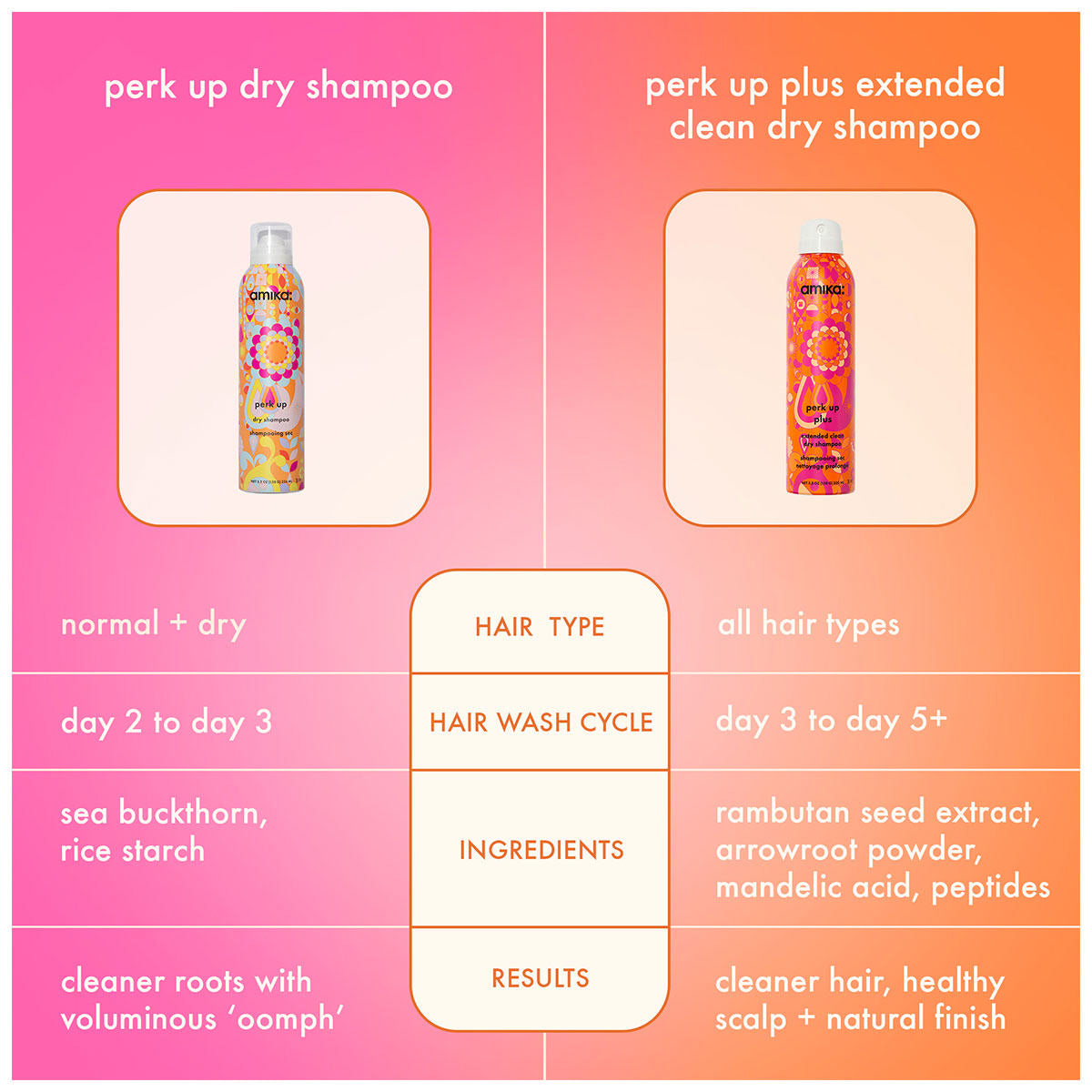 amika Perk Up Plus Extended Clean Dry Shampoo