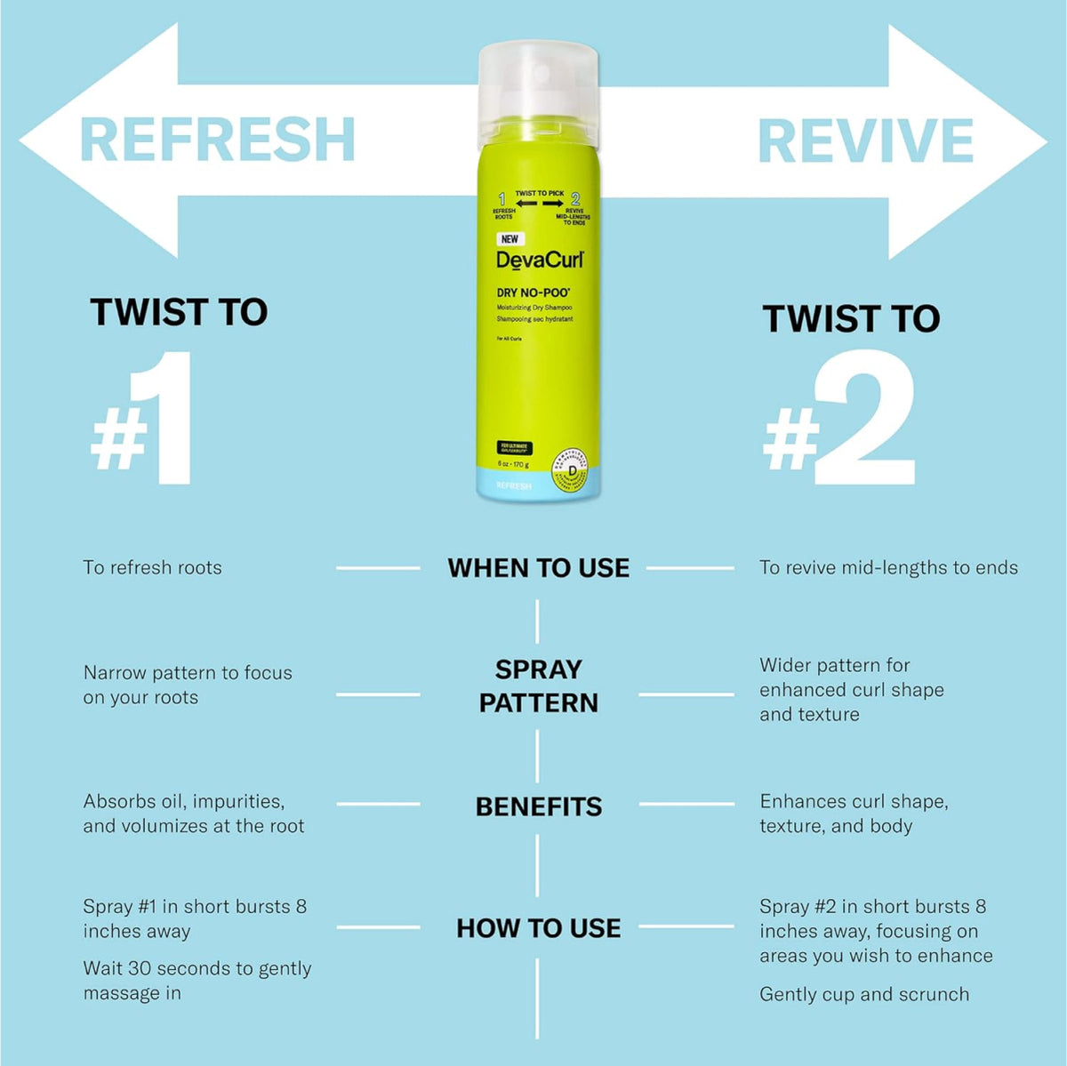 Deva Curl Dry NO-POO Moisturizing Dry Shampoo