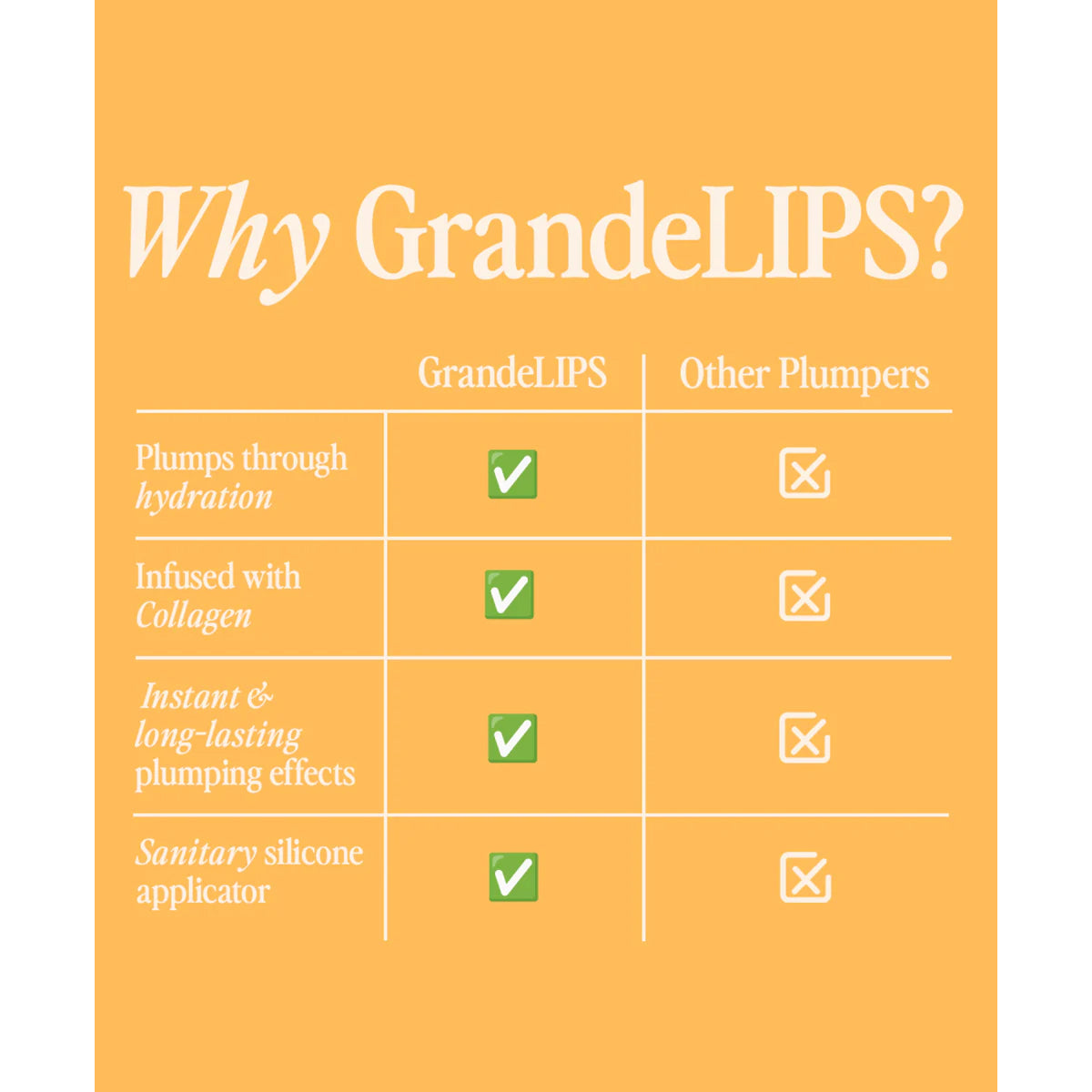 Grande Cosmetics GrandeLIPS Hydrating Lip Plumper Gloss
