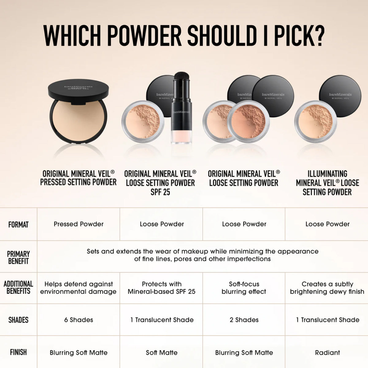 bareMinerals Original Mineral Veil Pressed Powder
