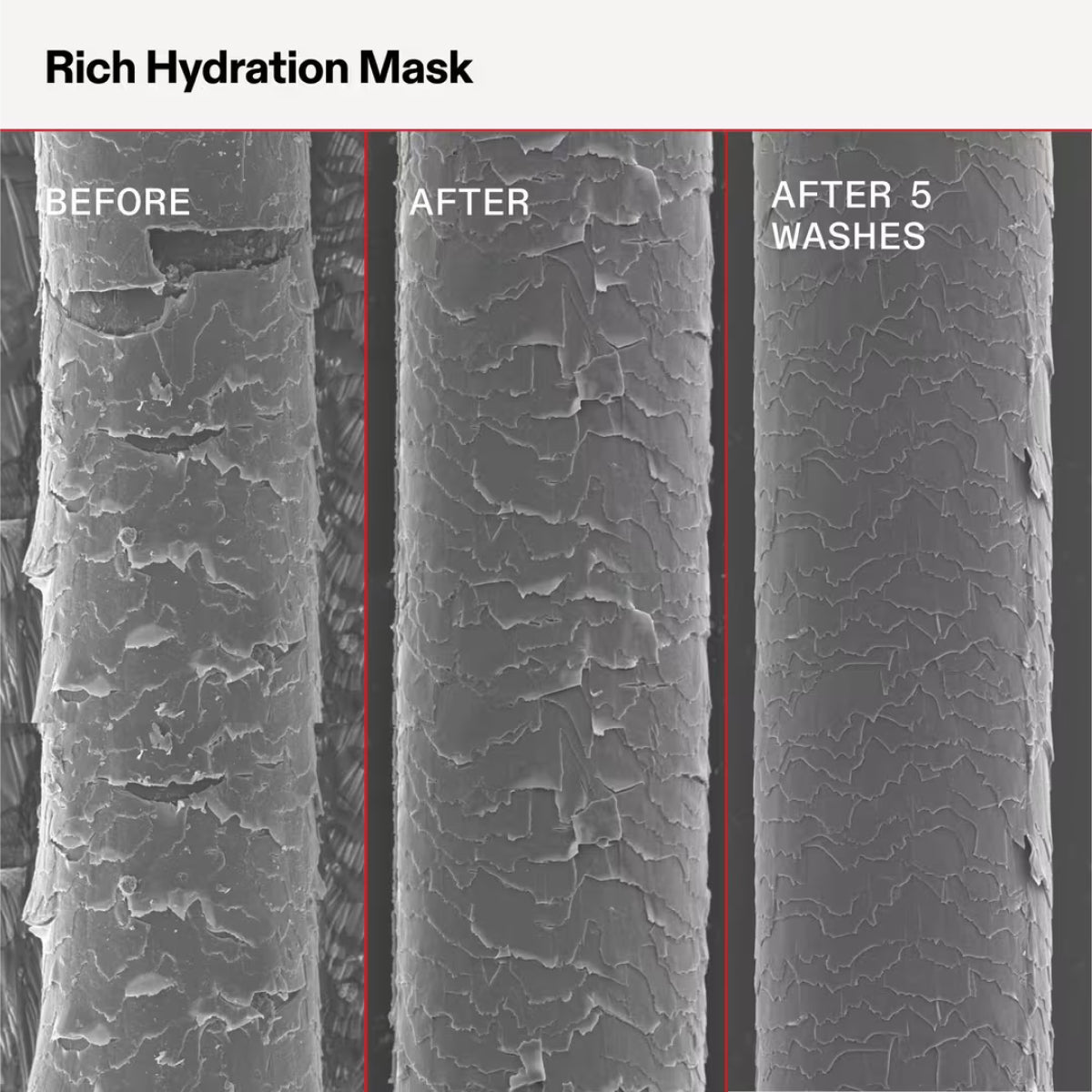 Olaplex Rich Hydration Hair Mask for Dry or Medium to Thick Hair
