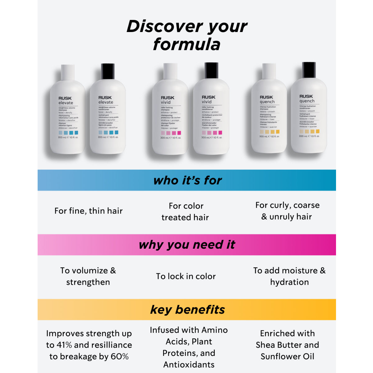 RUSK Elevate Weightless Volume Conditioner