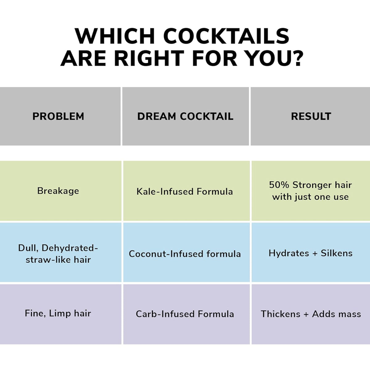 Color Wow Dream Cocktail Coconut-Infused Hydrating Leave In Treatment